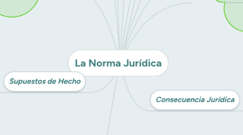 Mind Map: La Norma Jurídica