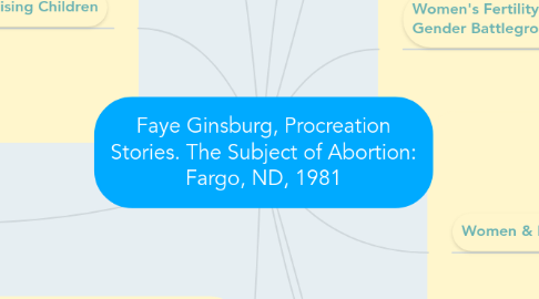 Mind Map: Faye Ginsburg, Procreation Stories. The Subject of Abortion: Fargo, ND, 1981