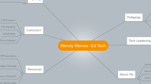 Mind Map: Wendy Warnes -Ed Tech