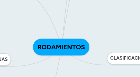 Mind Map: RODAMIENTOS