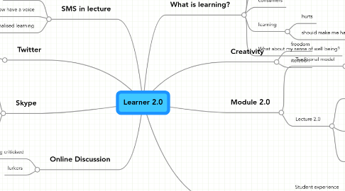 Mind Map: Learner 2.0