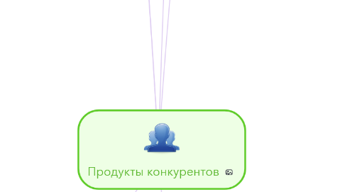 Mind Map: Продукты конкурентов