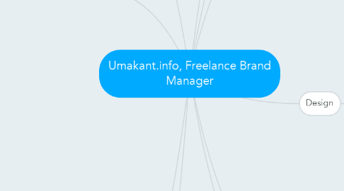 Mind Map: Umakant.info, Freelance Brand Manager