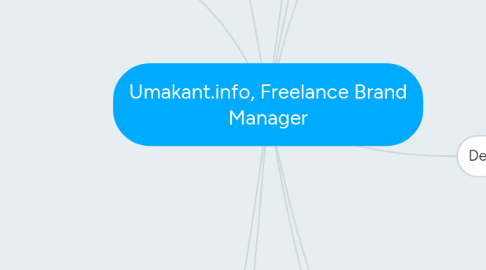 Mind Map: Umakant.info, Freelance Brand Manager