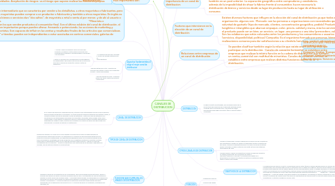 Mind Map: CANALES DE DISTRIBUCION