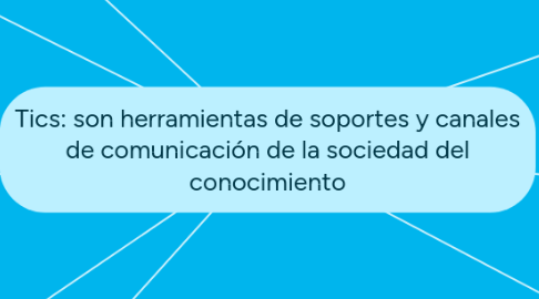 Mind Map: Tics: son herramientas de soportes y canales de comunicación de la sociedad del conocimiento