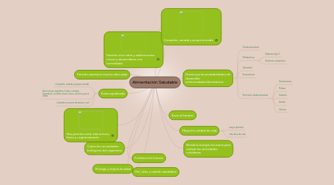 Mind Map: Alimentación Saludable