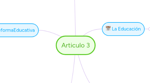 Mind Map: Articulo 3