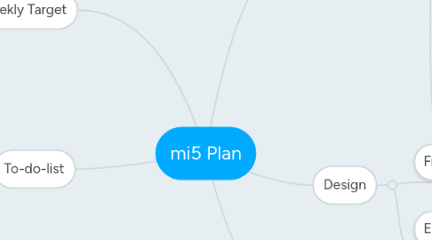 Mind Map: mi5 Plan