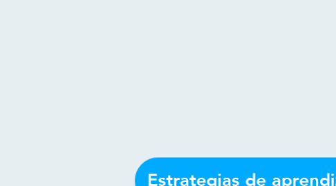 Mind Map: Estrategias de aprendizaje