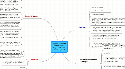 Mind Map: English Literature Comparisons- Key Quotations  The Chrysalids