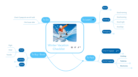 Mind Map: Winter Vacation Checklist