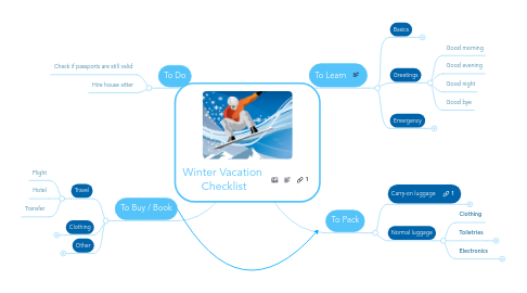 Mind Map: Winter Vacation  Checklist