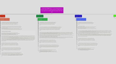 Mind Map: CCSS.ELA-LITERACY.RI.7.1: Cite several pieces of textual evidence to support analysis of what the text says explicitly as well as inferences drawn from the text.