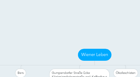 Mind Map: Wiener Leben