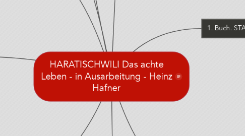Mind Map: HARATISCHWILI Das achte Leben - in Ausarbeitung - Heinz Hafner