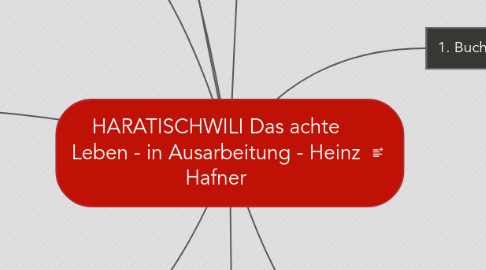 Mind Map: HARATISCHWILI Das achte Leben - in Ausarbeitung - Heinz Hafner