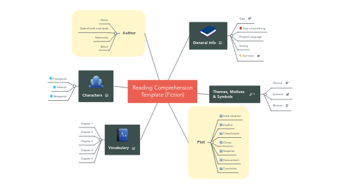 Mind Map: Reading Comprehension Template (Fiction)