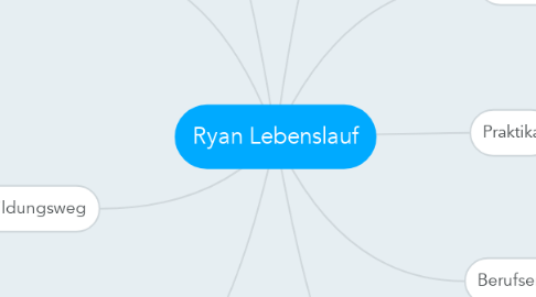 Mind Map: Ryan Lebenslauf