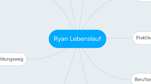 Mind Map: Ryan Lebenslauf