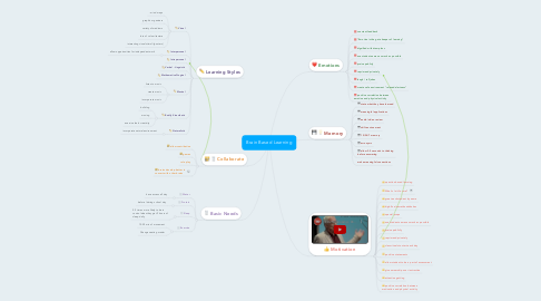 Mind Map: Brain Based Learning