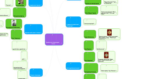 Mind Map: Українська література 8 клас