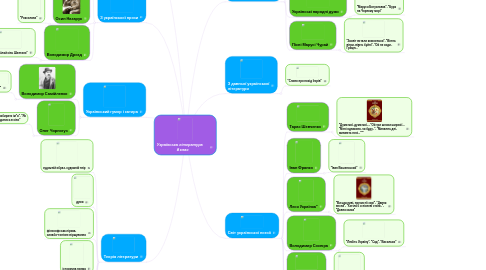 Mind Map: Українська література       8 клас