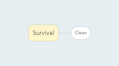 Mind Map: Survival