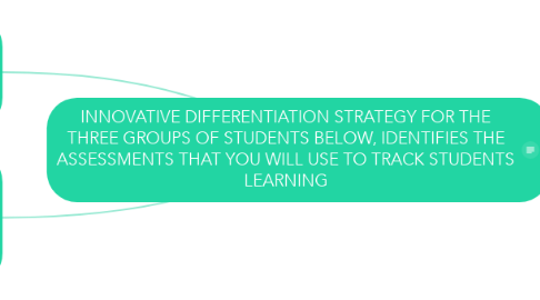 Mind Map: INNOVATIVE DIFFERENTIATION STRATEGY FOR THE THREE GROUPS OF STUDENTS BELOW, IDENTIFIES THE ASSESSMENTS THAT YOU WILL USE TO TRACK STUDENTS LEARNING