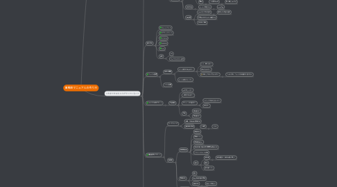 Mind Map: 事務局マニュアルの作り方