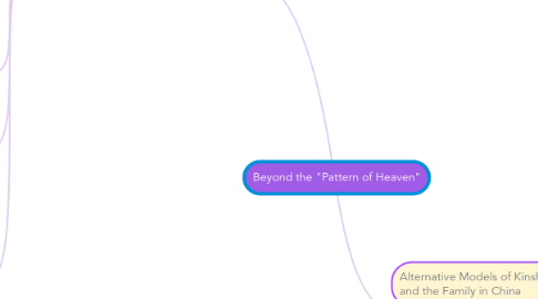 Mind Map: Beyond the "Pattern of Heaven"