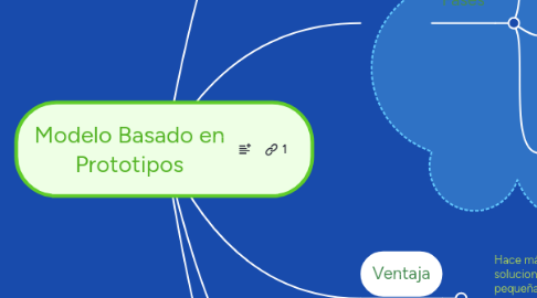 Mind Map: Modelo Basado en Prototipos