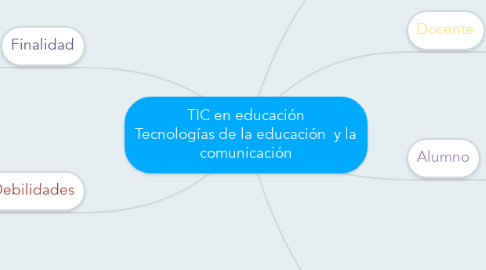 Mind Map: TIC en educación Tecnologías de la educación  y la comunicación