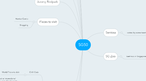 Mind Map: SG50