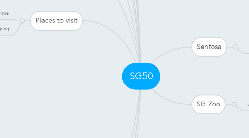 Mind Map: SG50