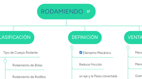 Mind Map: RODAMIENDO