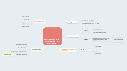 Mind Map: Las tecnologías de la comunicación y la informacion