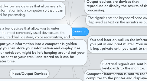 Mind Map: Input and Output Devices