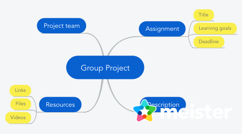 Mind Map: Group Project