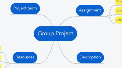 Mind Map: Group Project