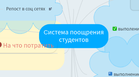 Mind Map: Cистема поощрения студентов