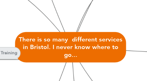 Mind Map: There is so many  different services in Bristol. I never know where to go...