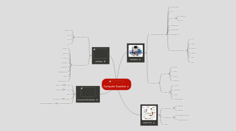 Mind Map: Computer Essential