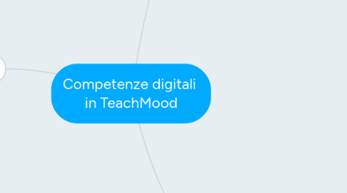 Mind Map: Competenze digitali in TeachMood