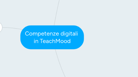 Mind Map: Competenze digitali  in TeachMood