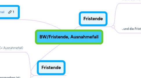 Mind Map: BW/Fristende, Ausnahmefall