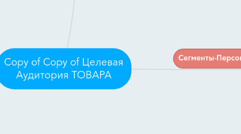 Mind Map: Copy of Copy of Целевая Аудитория ТОВАРА