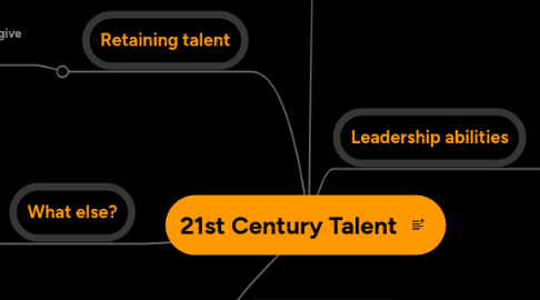 Mind Map: 21st Century Talent