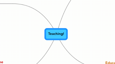 Mind Map: Teaching!