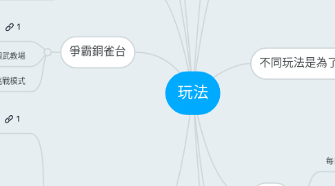 Mind Map: 玩法